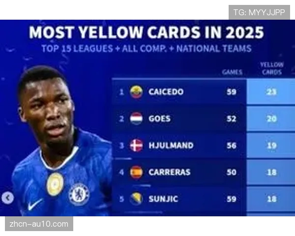 法甲新规：累积5张黄牌才停赛，黄牌停赛门槛提高引发公平性讨论