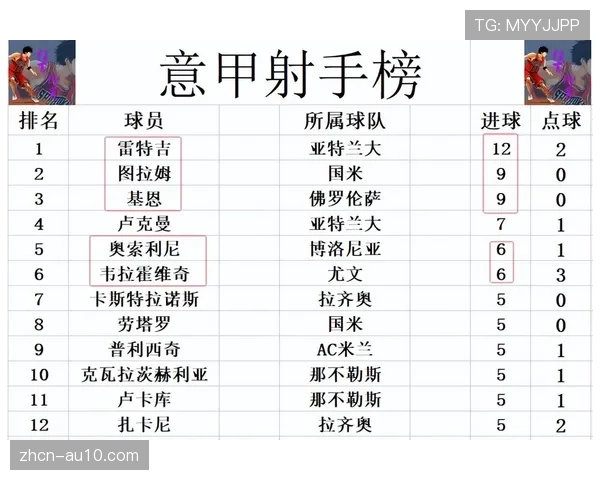 AC米兰争冠希望渺茫，落后国米10分差距难追